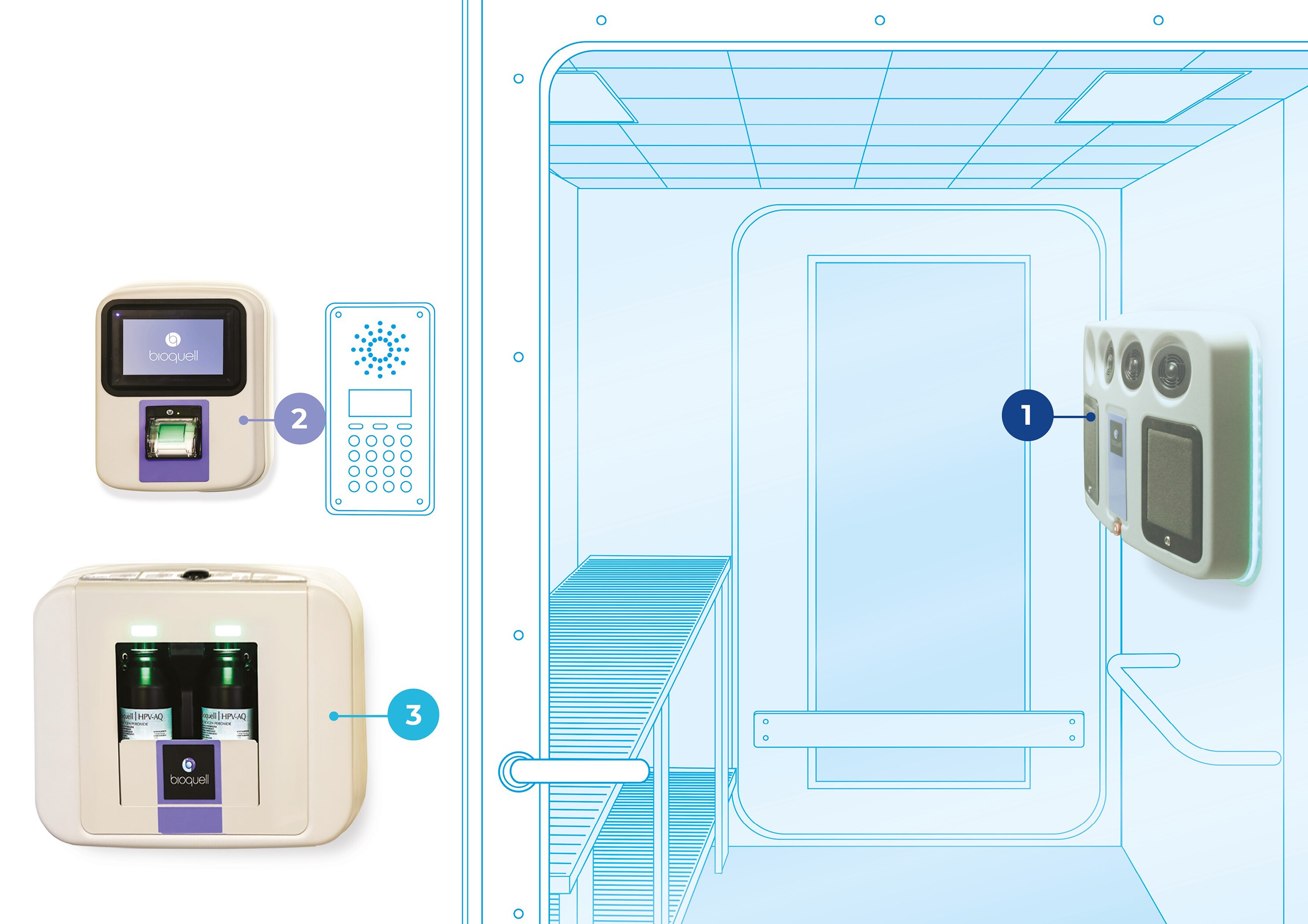 Bioquell SeQure | Ecolab