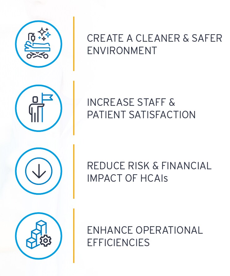 HHCM benefits
