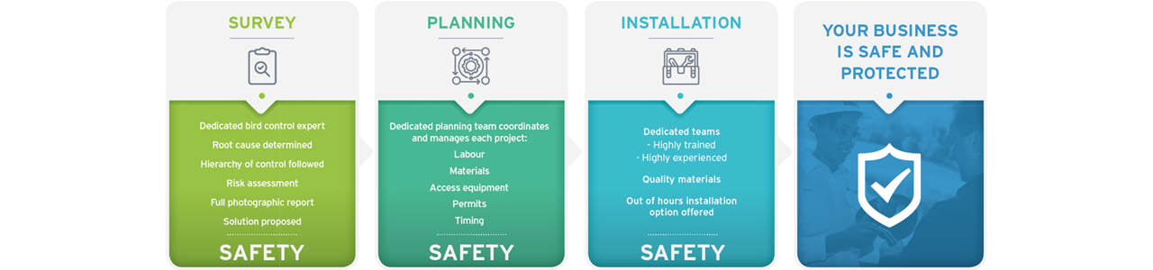 Commercial Bird Control Ecolab