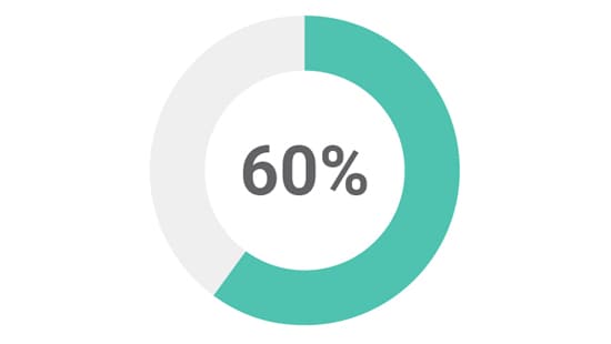60% Donut Chart