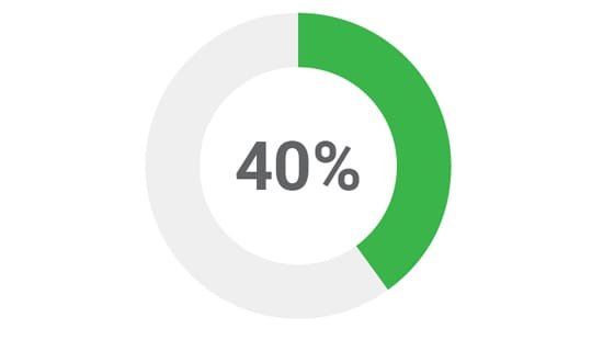 40% Donut Chart